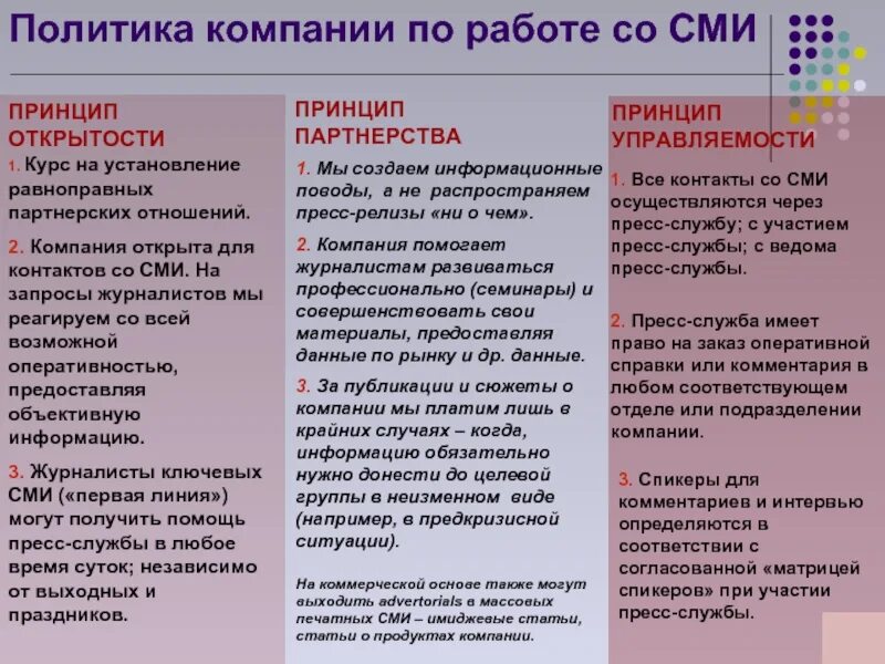 Принципы деятельности СМИ. Принципы СМИ В политике принципы. Формы работы со СМИ печатные. Сми должны совершенствовать общество