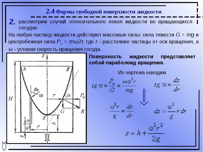 Относительно свободен. Форма вращающейся жидкости. Сила гидростатического давления. Форма свободной поверхности жидкости. Сила гидростатического давления на цилиндрическую поверхность.