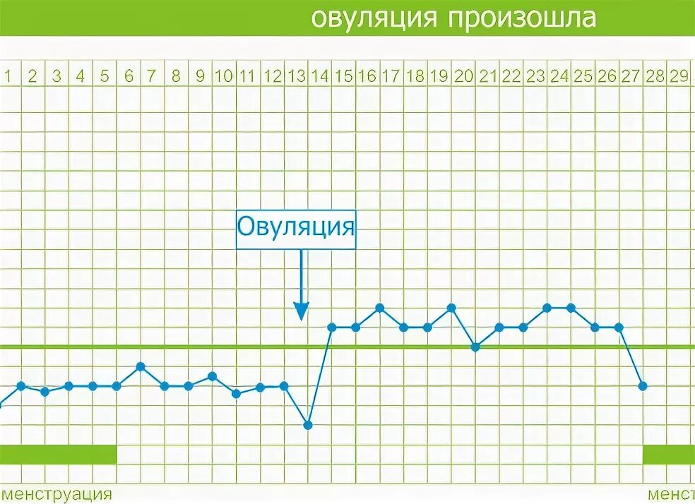 Температура после операции нормально ли это. Температура после операции нормально ли это