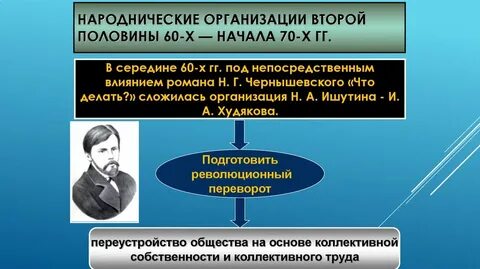 Организации народнического движения