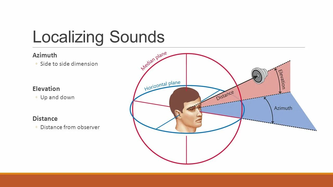 Link azimuth. Elevation azimuth. azimuth range. azimuth circles. satellite elevation angle.