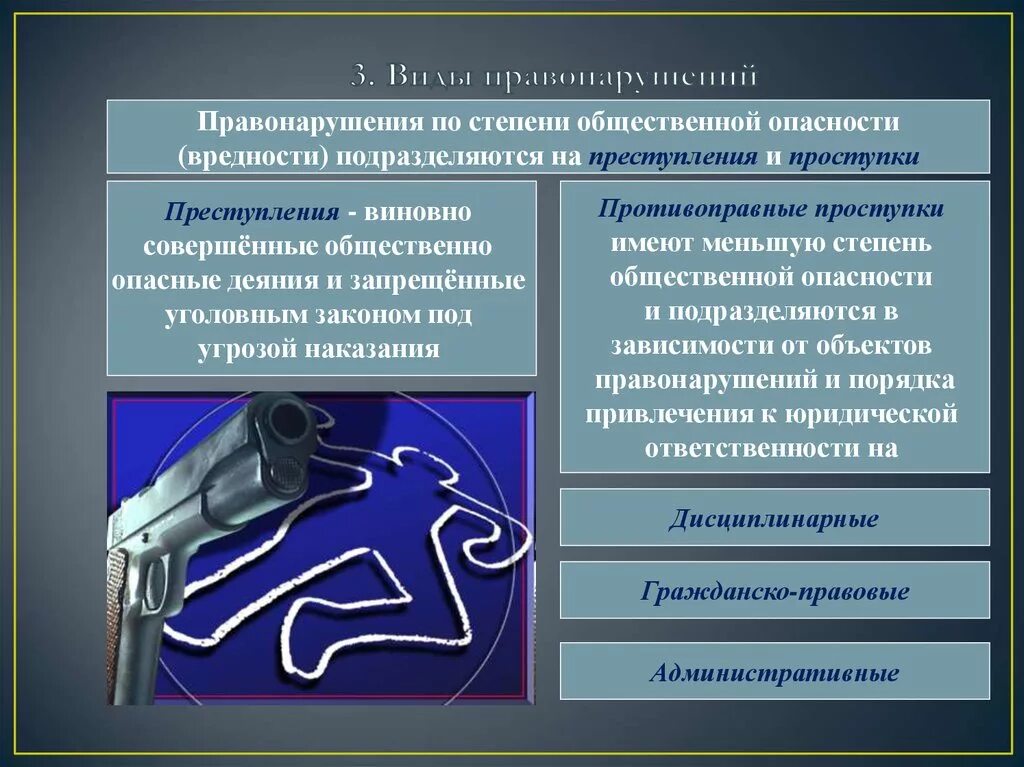 Назовите 3 правонарушения. Степень общественной опасности правонарушения. Виды правонарушений преступления и проступки. О степени общественной опасности правонарушения делятся на. Степень общественной опасности виды правонарушений.