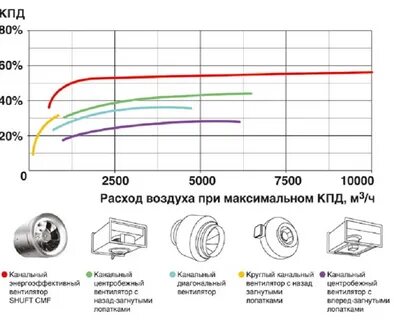 Расход вентилятора