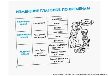 Слово пошла какое время глагола
