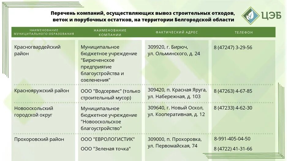 Ооо валуйки. Центр экологической безопасности Белгородской области. Вывоз порубочных остатков. Реестр региональных операторов по обращению с ТКО. ООО ЦЭБ.