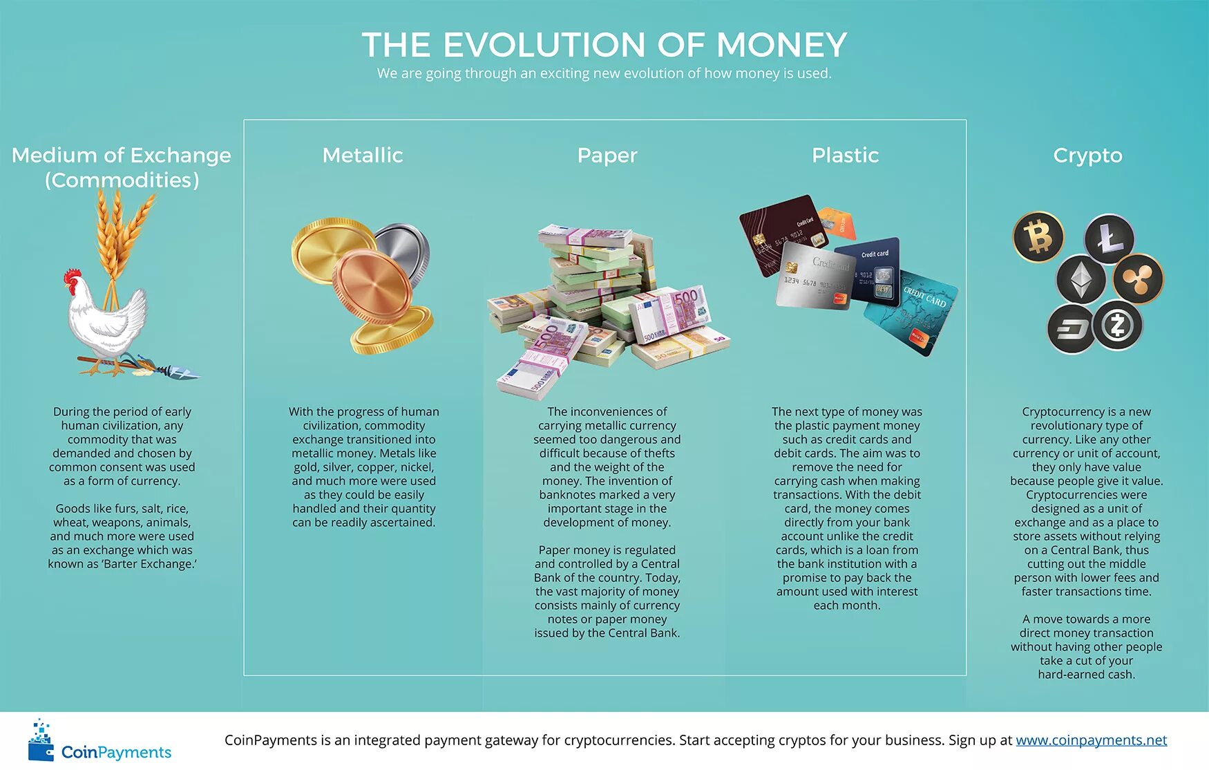Forms of money. Evolution of money. Types of money. Презентация на тему Types of money..