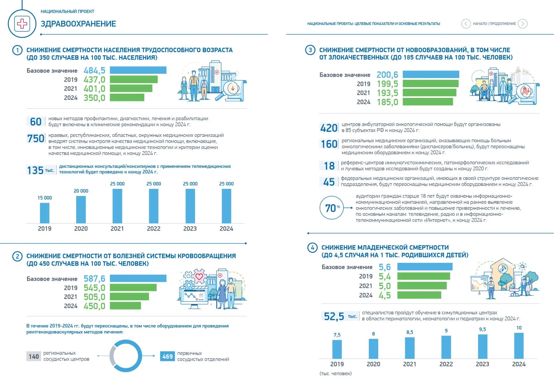 национальный проект образовани. федеральный проект молодые профессионалы цели и задачи. целевые показатели. национальный проект «международная кооперация и экспорт» омск. целевые национальные проекты.