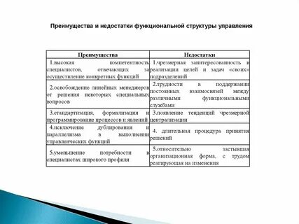 Менеджмент достоинства и недостатки