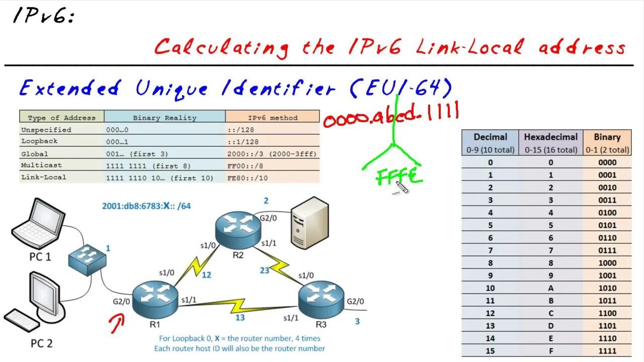 Link local not bound. Маска 64 ipv6. link local address. link-local команда. eui 64 пример.