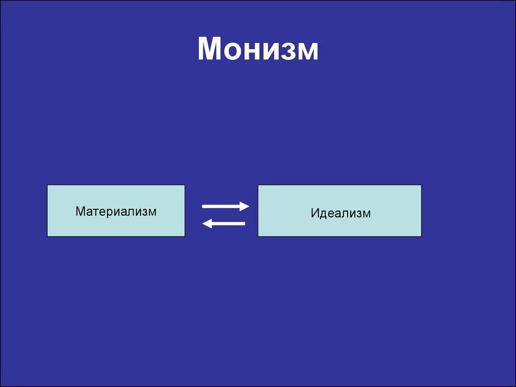 Понятие монизм. Идеалистический монизм. Монизм и дуализм. Монизм это в философии.