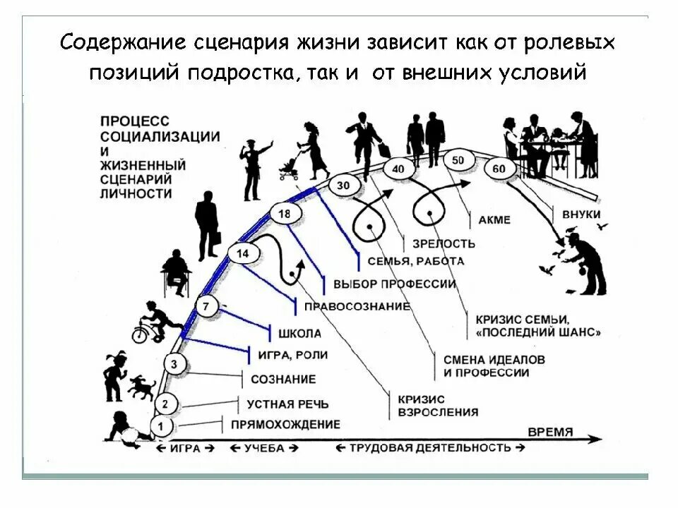 Сюжет становления