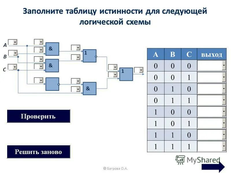 Логические схемы в excel. Таблица истинности логических элементов. Таблицы истинности и логические схемы. Таблица истинности Информатика схема. Составить таблицу истинности и логическую схему