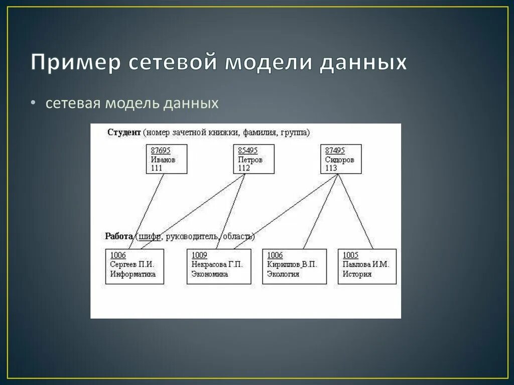 Сетевая модель данных. Сетевая модель модель данных. Сетевая модель данных примеры. Сетевая модель базы данных.