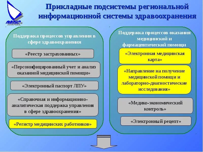 Прикладные государственные информационные системы