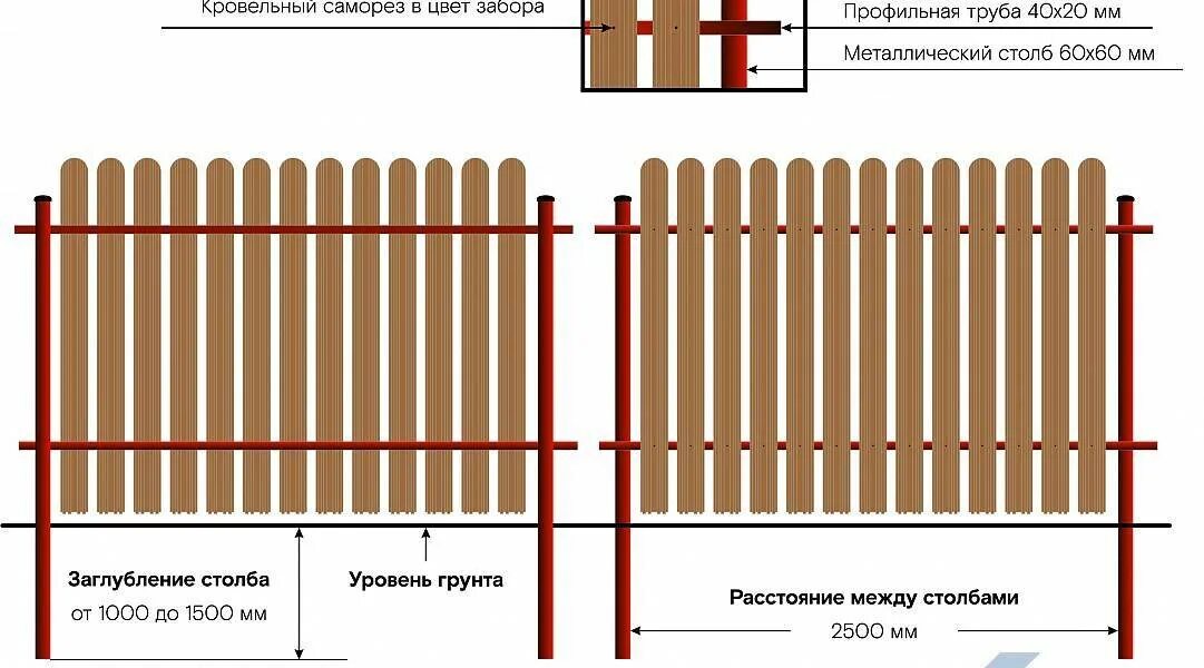 Высота забора для частного дома. Заборы из евроштакетника монтажная схема. Схема монтажа металлического штакетника. Забор из штакетника металлического схема установки. Схема установки евроштакетника забора.