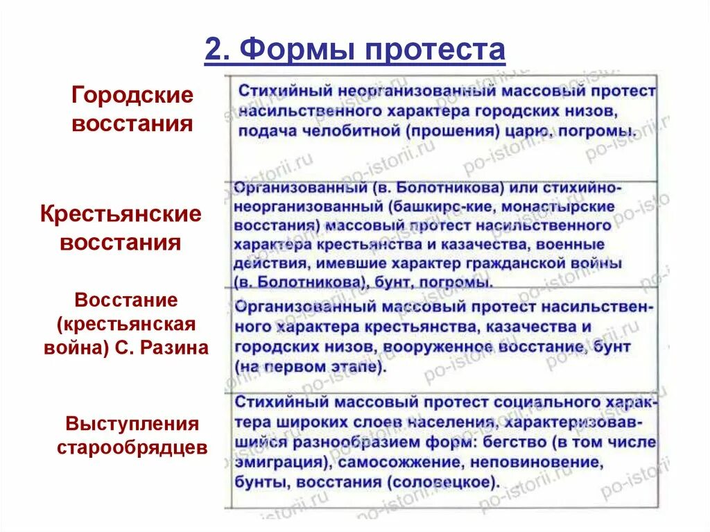 Формы протеста в россии