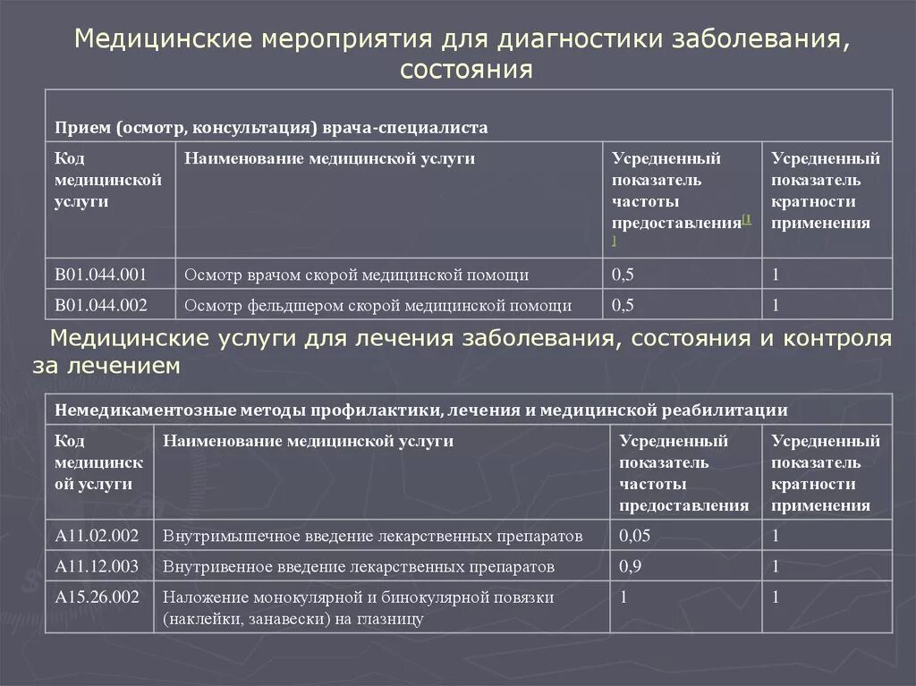 Проверить талон на квоту очередь вмп. Медицинские мероприятия для диагностики заболевания, состояния. Усредненный показатель частоты предоставления медицинской услуги. Кратность это в медицине. Стандартизация оказания медицинской помощи.