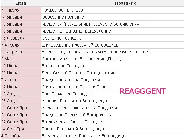 12 главных праздников россии. Список праздников. Религиозные праздники список. Религиозные праздники России список. Религиозные праздники список и даты.