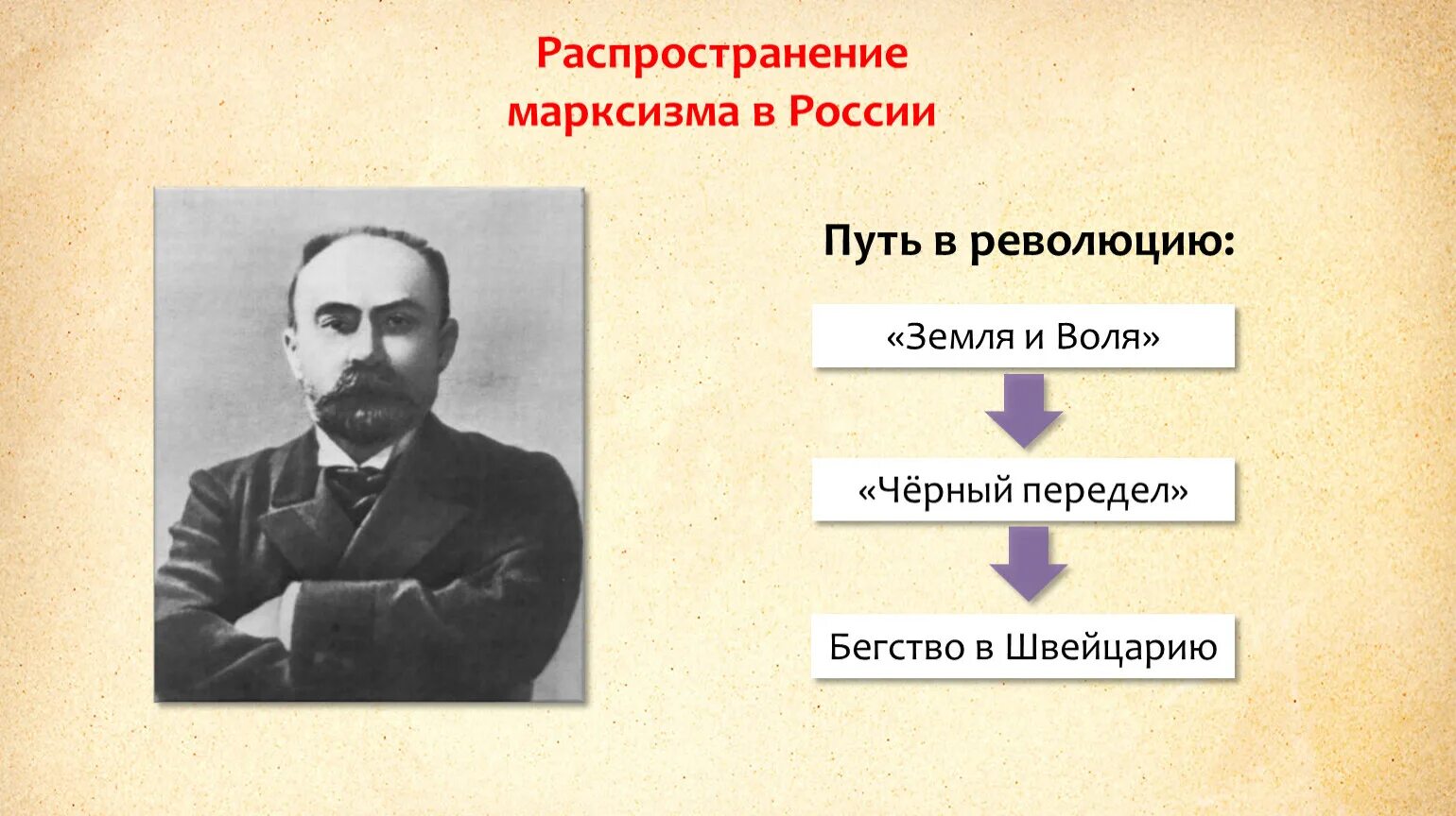 Общественные движения 80 90 годов. Распространение марксизма в России. Марксизм Общественное движение. Распространение марксизма в России (80-90-е гг. XIX В.).. Зарождение марксизма в России.