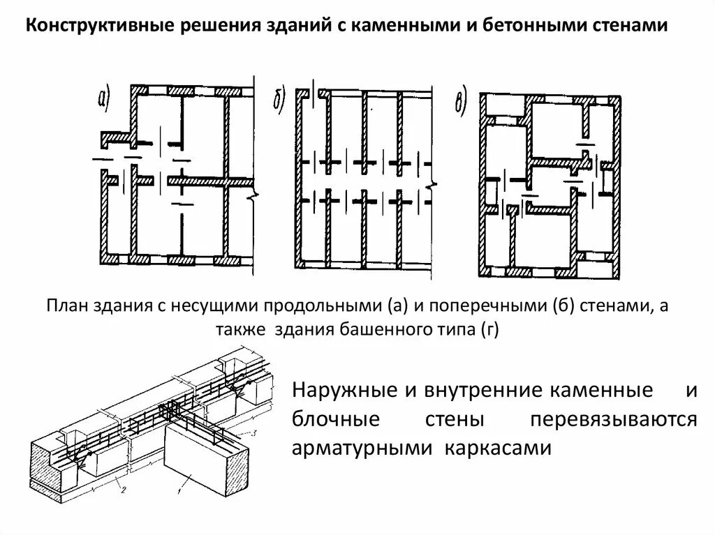 Схемы расположения несущих конструкций каменных зданий. Продольно стеновая конструктивная схема. Конструктивные схемы с продольным расположением несущих стен. Продольно-поперечные несущие стены чертеж. Здания с несущими стенами