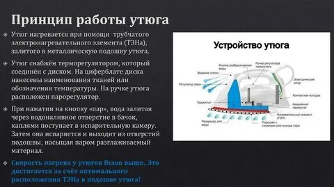 Элементы электрического утюга