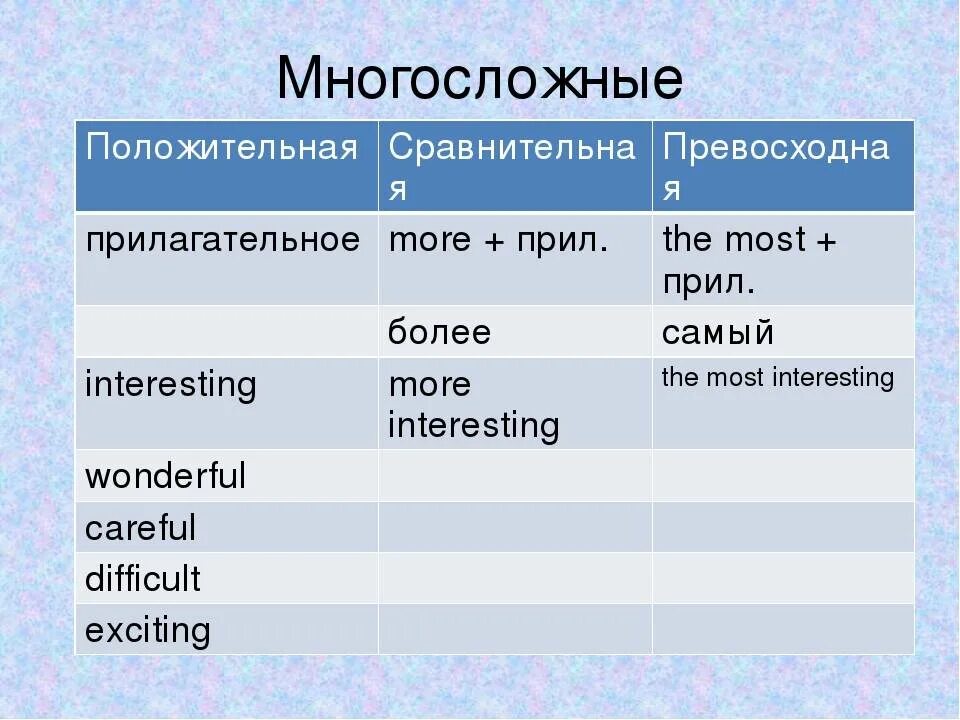 Степень сравнения слова long. Превосходная степень многосложных прилагательных в английском. сравнительная степень односложных прилагательных в английском. 10 английских прилагательных со степенями сравнения. степени сравнения многосложных прилагательных в английском.