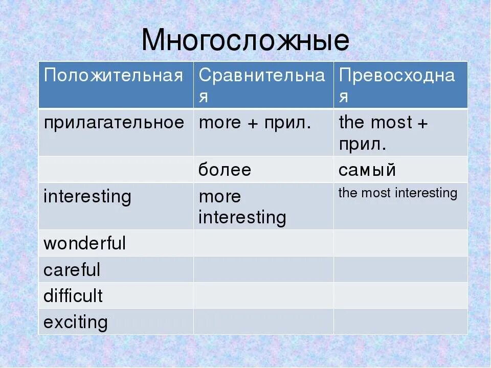 New степени сравнения прилагательных. Превосходная степень многосложных прилагательных в английском. Сравнительная степень односложных прилагательных в английском. Степени сравнения многосложных прилагательных в английском. Прилагательные для сравнения в английском.