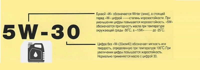 Маркировка моторного масла расшифровка 5w-40. 5w30 масло моторное расшифровка. Маркировка масла моторного 5w40 синтетика. Маркировка моторных масел расшифровка 5w30 синтетика. Что означают 5w40 на моторном масле