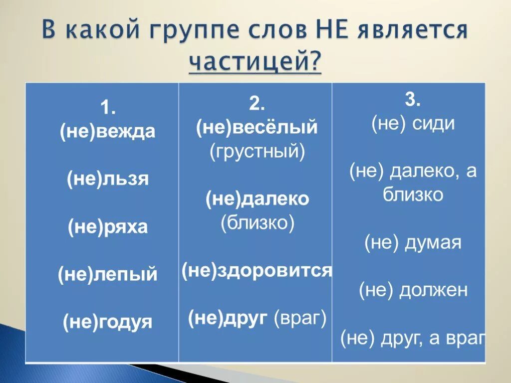 Время слова лежу. Какие слова являются частицами. Не является частицей. Частица далеко не. Далеко не какая частица.