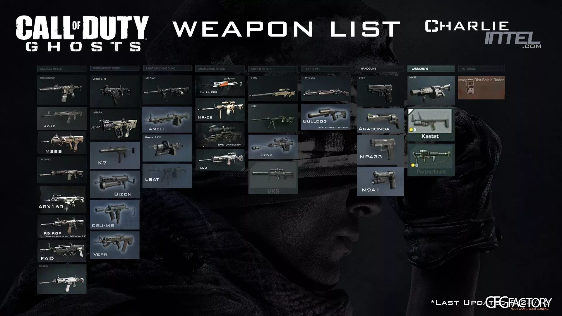 Call of translate. Оружия из call of duty.