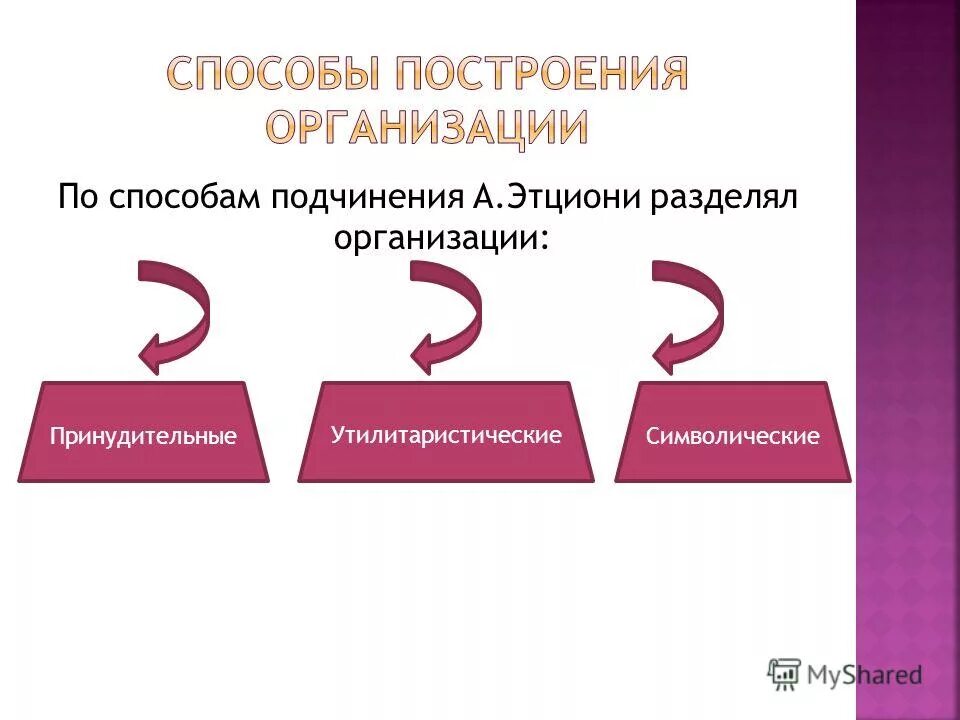 Способы реализации власти. Каков основной метод финансового права. Методы подчинения государств. Методы подчинения государств. Способы и методы осуществления власти.