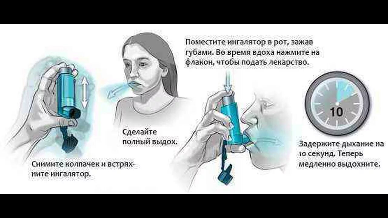 Пользование ингалятором алгоритм. Алгоритм пользования ингалятором при бронхиальной астме. Алгоритм применения ингалятора при бронхиальной астме. Алгоритм применения небулайзера при бронхиальной астме. Пользование карманным ингалятором при бронхиальной астме.