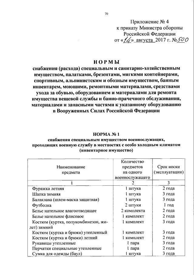 Приказ МО РФ номер 500. Приказ Министерства обороны РФ. Приказ министра обороны РФ 500. Приказ по вещевому обеспечению военнослужащих МО РФ.