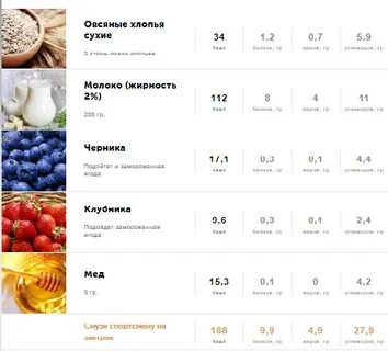 Меню балерины
