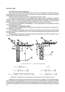 Методы испытаний насосов