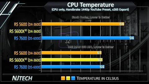 Ryzen 5 3600 частота памяти