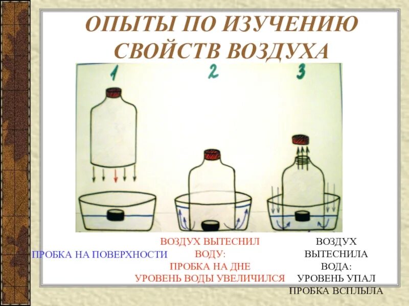 Что доказывает данный опыт воздух. Опыты с воздухом. Эксперименты с воздухом для дошкольников. Схемы опытов с воздухом. Эксперименты с воздухом и водой.