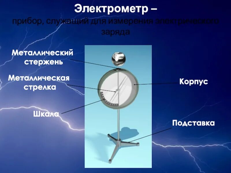 Прибор для измерения электрического заряда физика. Приборы для измерения электрического заряда электрометр. Электрометр это прибор для измерения. Прибор для измерения Эл зарчд. Какую электрическую величину измеряют электрическим прибором