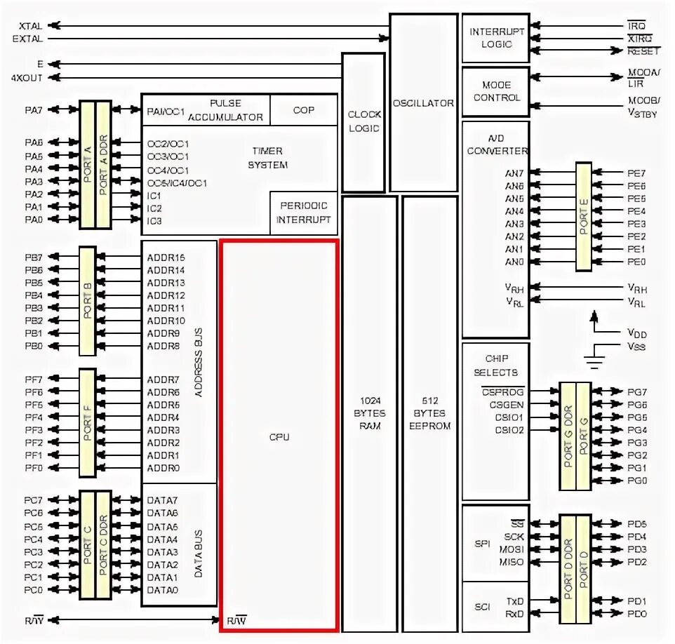 схема современной материнской платы. схема подключения процессора. схема подключения процессора. схема подключения процессора. схема включения процессора.