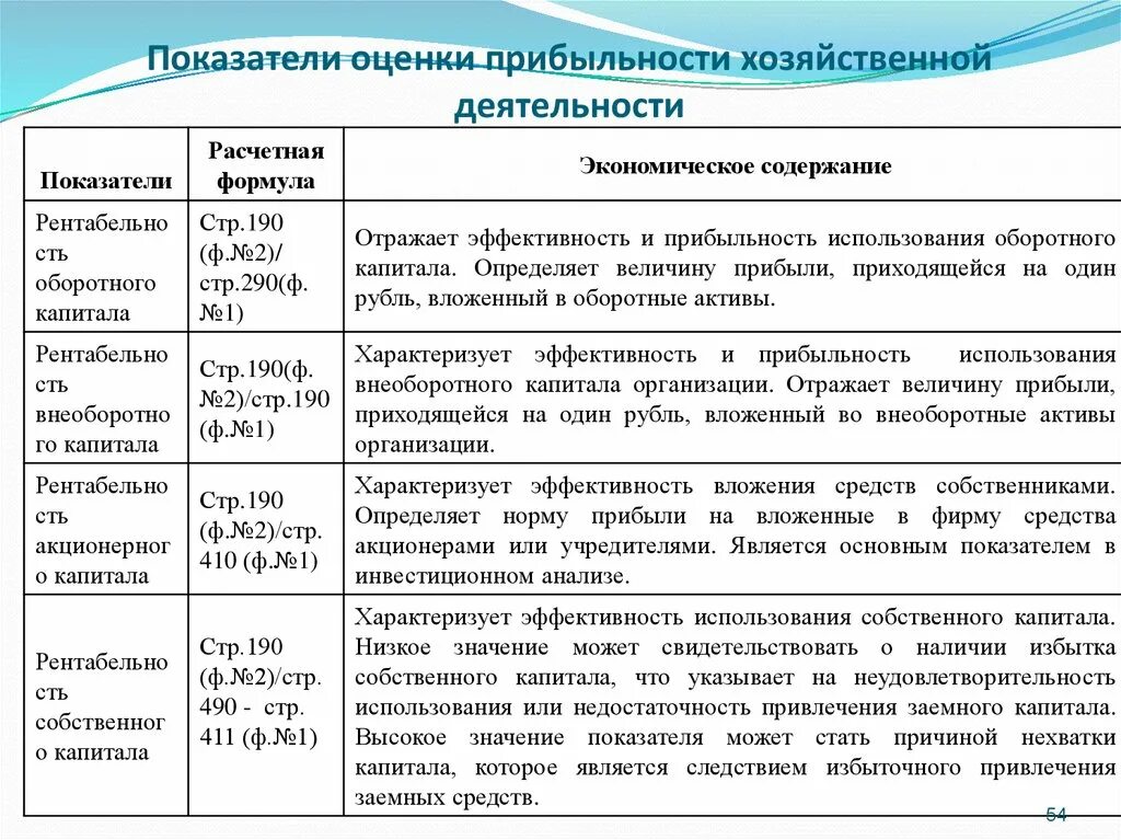 Финансовые показатели эффективности деятельности предприятия. Показатели эффективности финансовой деятельности предприятия. Показатели оценки деятельности. Показатели оценивающие экономическую деятельность организации. Критерии и показатели экономической деятельности..