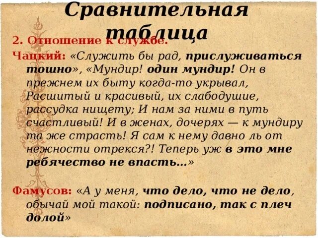 Отношения фамусова к службе цитаты из текста. Чацкий и фамусов отношение к службе. сравнение горе от ума чацкий и фамусовское общество. отношение к службе чацкий фамусов фамусовское общество. отношение к службе чацкого и фамусова.