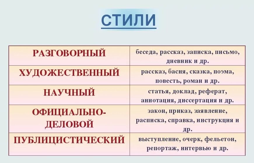 Типы тек. Как определить стиль текста. какие бывают стили текста. как определить стиль текста 3 класс. определение стиля текста.