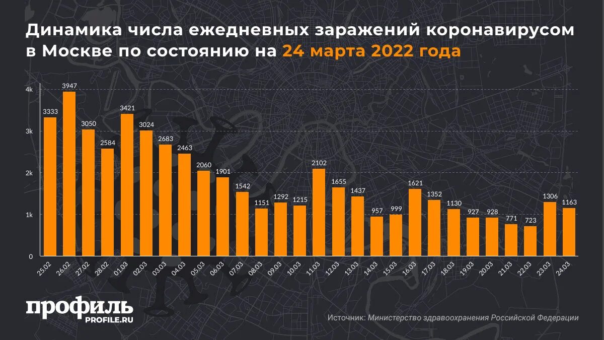 24 03 2025 дата. 24 03 2025 дата