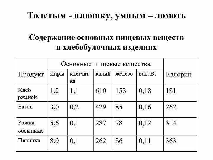 энергетическая и пищевая ценность пищи. энергетическая и пищевая ценность продуктов питания на 100 г огэ. назовите питательные вещества имеющие энергетическую ценность. коэффициент энергетической ценности. таблица пищевой ценности продуктов.