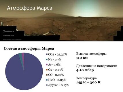 Масса атмосферы марса