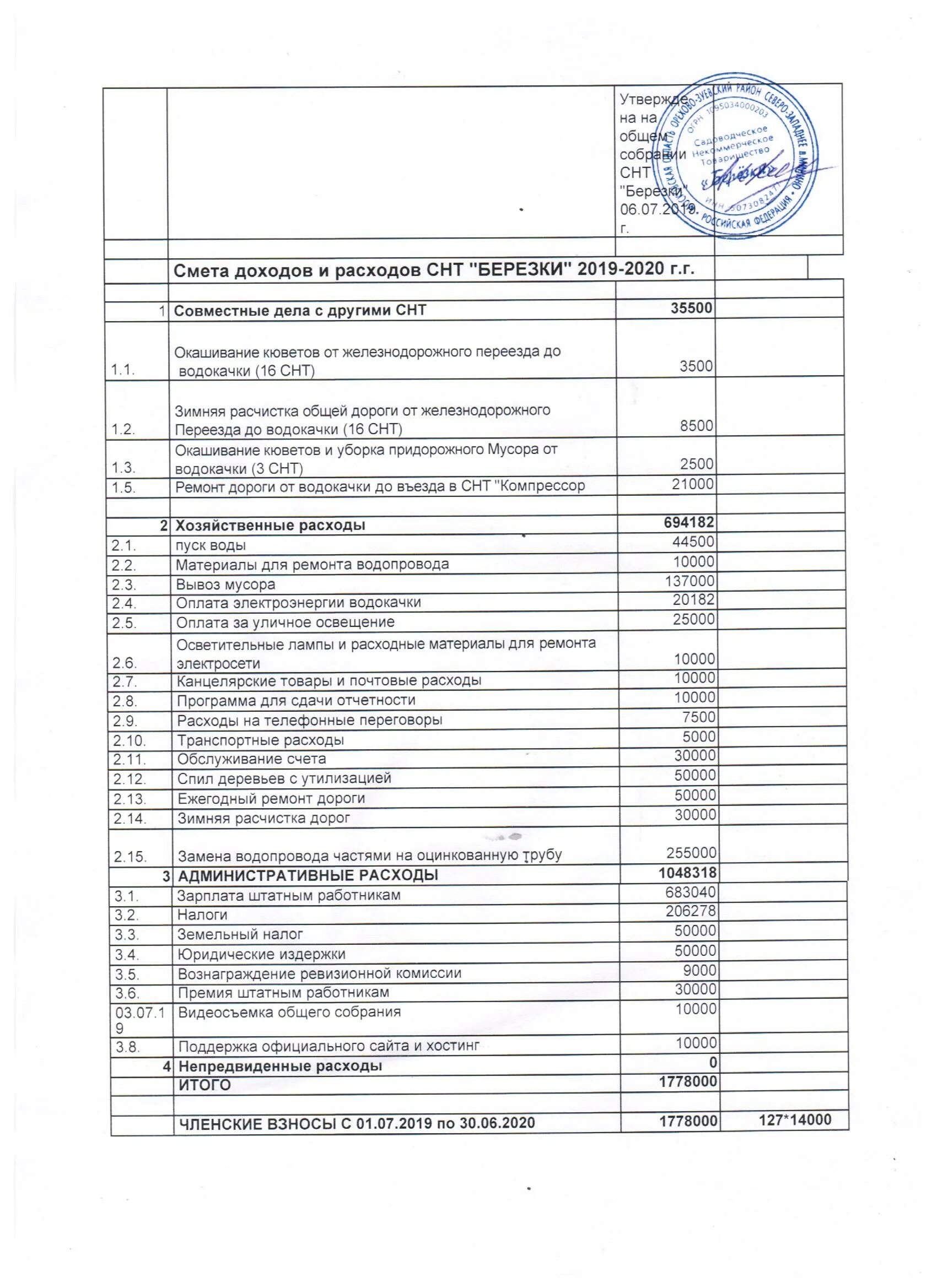 Смета расходов снт. Смета о расходовании денежных средств. Смета расходов снт. Смета расходов снт. Приходно-расходная смета снт.
