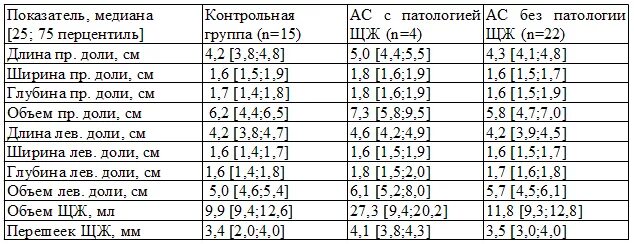 Размеры щитовидки у женщин. Размеры щитовидной железы в норме у женщин таблица по возрасту. Норма объема щитовидной железы у женщин. Норма объема щитовидной железы у мужчин по УЗИ. Объем щитовидной железы УЗИ нормы.