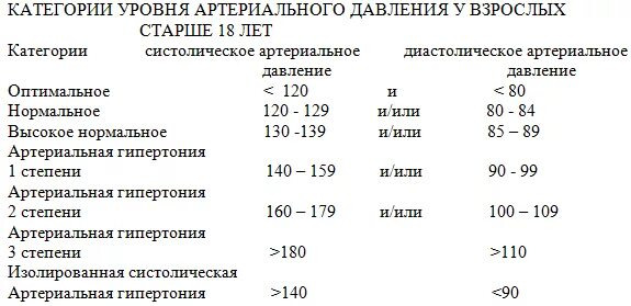 Нормальное ли давление 130. 130 На 90 это нормальное давление. Давление 140 на 90. 140 На 90 давление у мужчины. 130 На 85 нормальное давление.