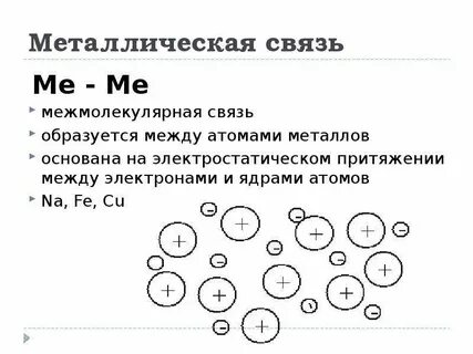 Свойства атома образовывать связи