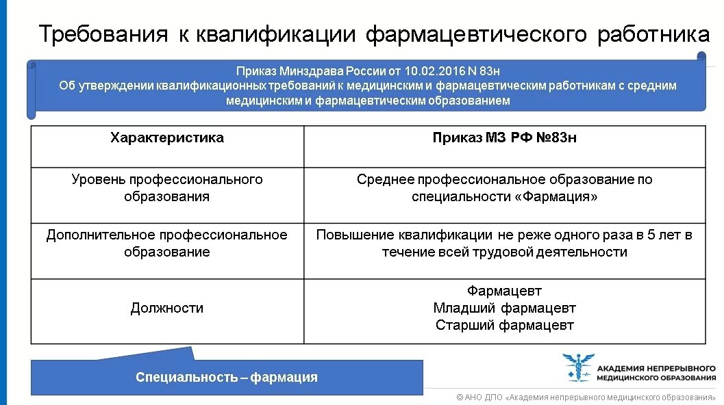 Квалификационные требования к врачам. Требования к квалификации фармацевта. Требования к квалификации персонала. Провизор повышение квалификации. Квалификационные требования к провизору.